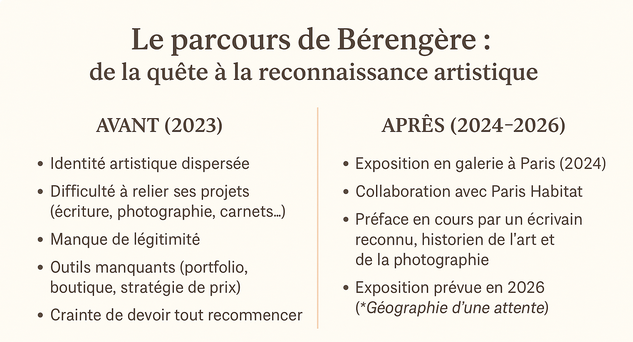 avant après évolution artiste